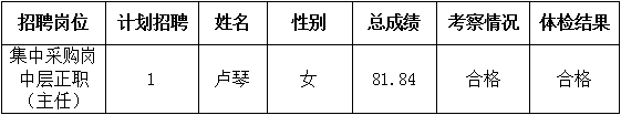 泰山城建集團權(quán)屬泰安市泰山發(fā)展投資有限公司公開招聘擬聘用人員